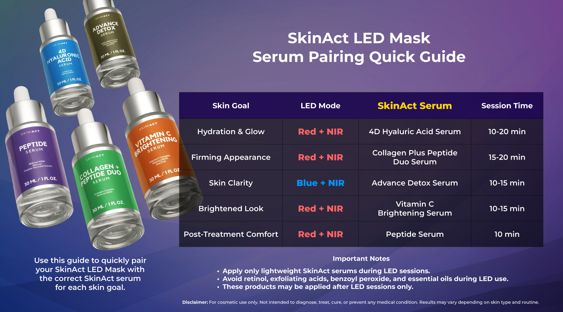 SkinAct Wireless LED Light Therapy Mask